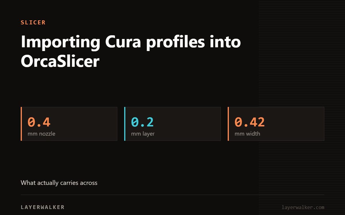 Key figures for Importing Cura profiles into OrcaSlicer: 0.4 mm nozzle, 0.2 mm layer, 0.42 mm width.