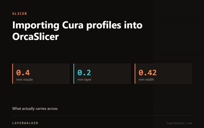 Key figures for Importing Cura profiles into OrcaSlicer: 0.4 mm nozzle, 0.2 mm layer, 0.42 mm width.