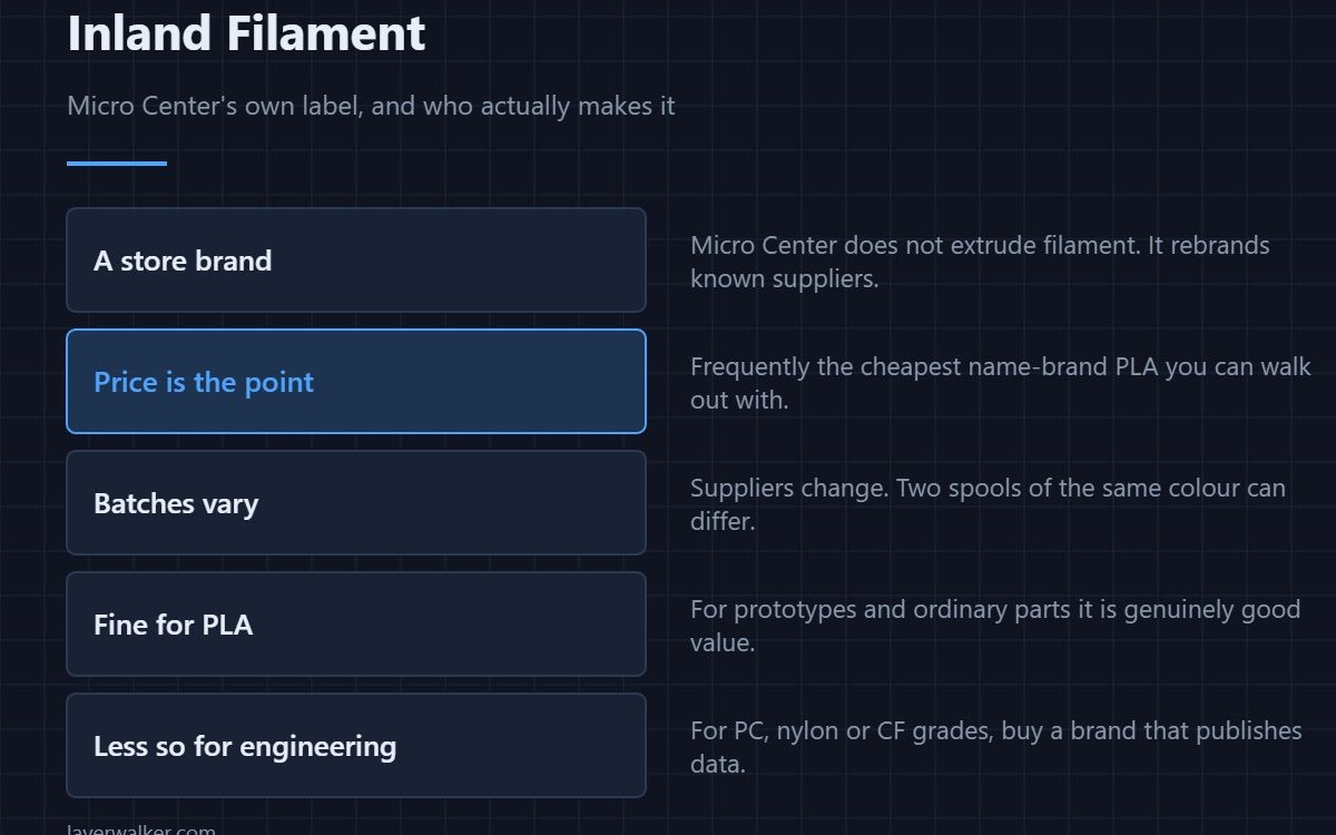 Inland Filament — Micro Center's own label, and who actually makes it