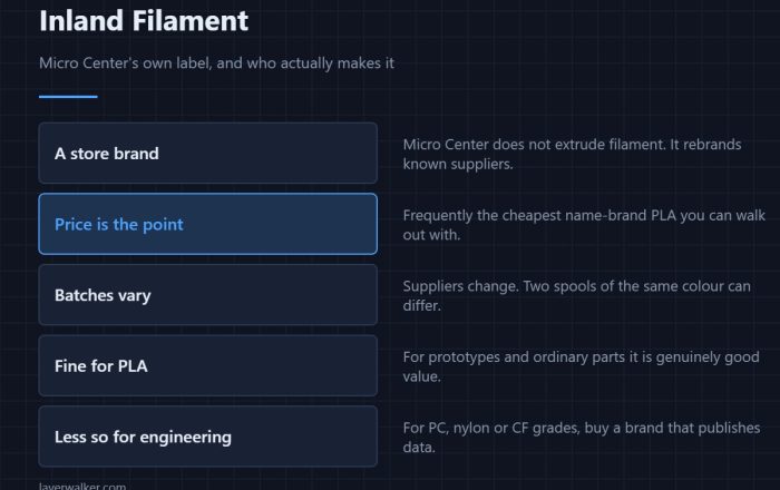 Inland Filament — Micro Center's own label, and who actually makes it