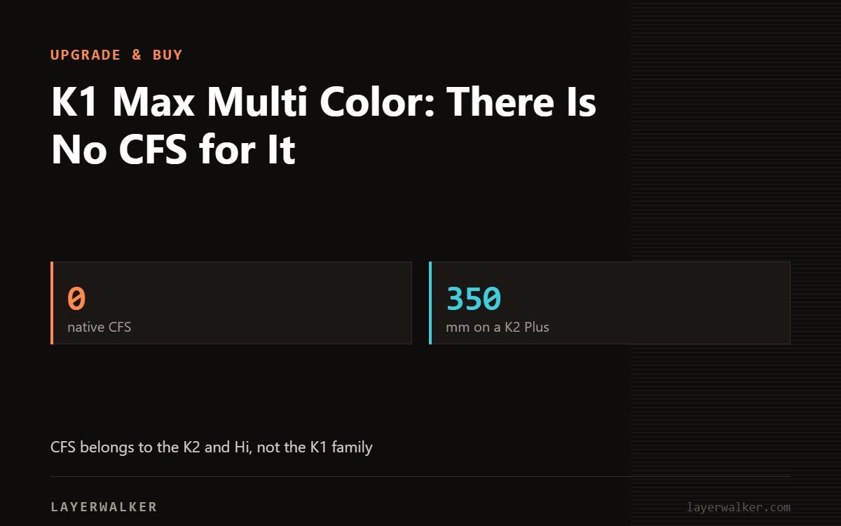 Key figures for K1 Max Multi Color: There Is No CFS for It: 0 native CFS, 350 mm on a K2 Plus.