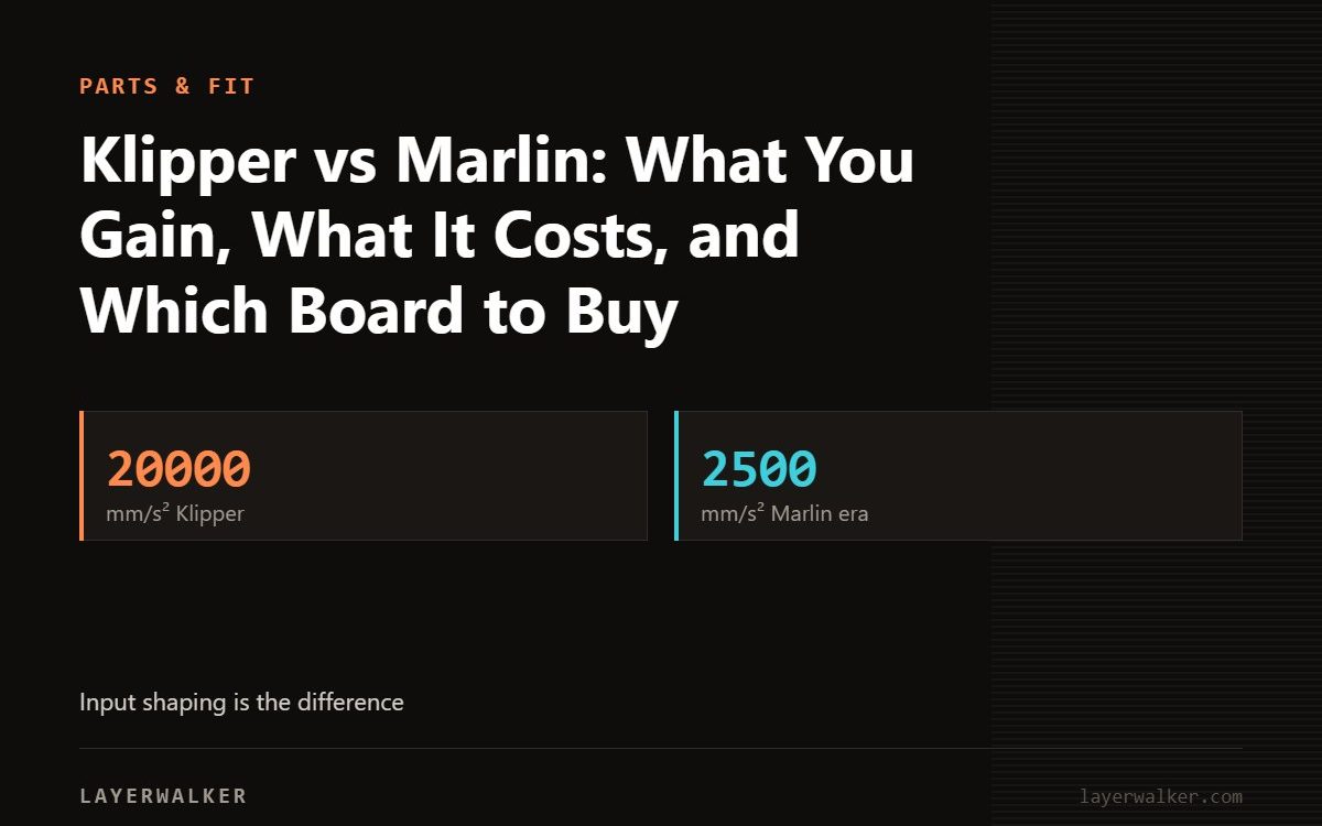 Key figures for Klipper vs Marlin: What You Gain, What It Costs, and Which Board to Buy: 20000 mm/s² Klipper, 2500 mm/s² Marlin era.