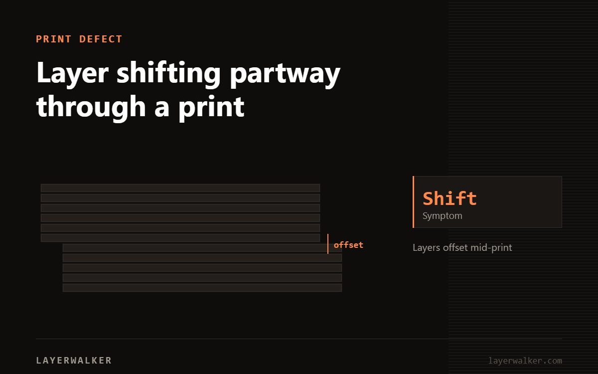 Diagram of a layer stack showing the shift print defect.