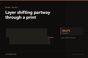 Diagram of a layer stack showing the shift print defect.