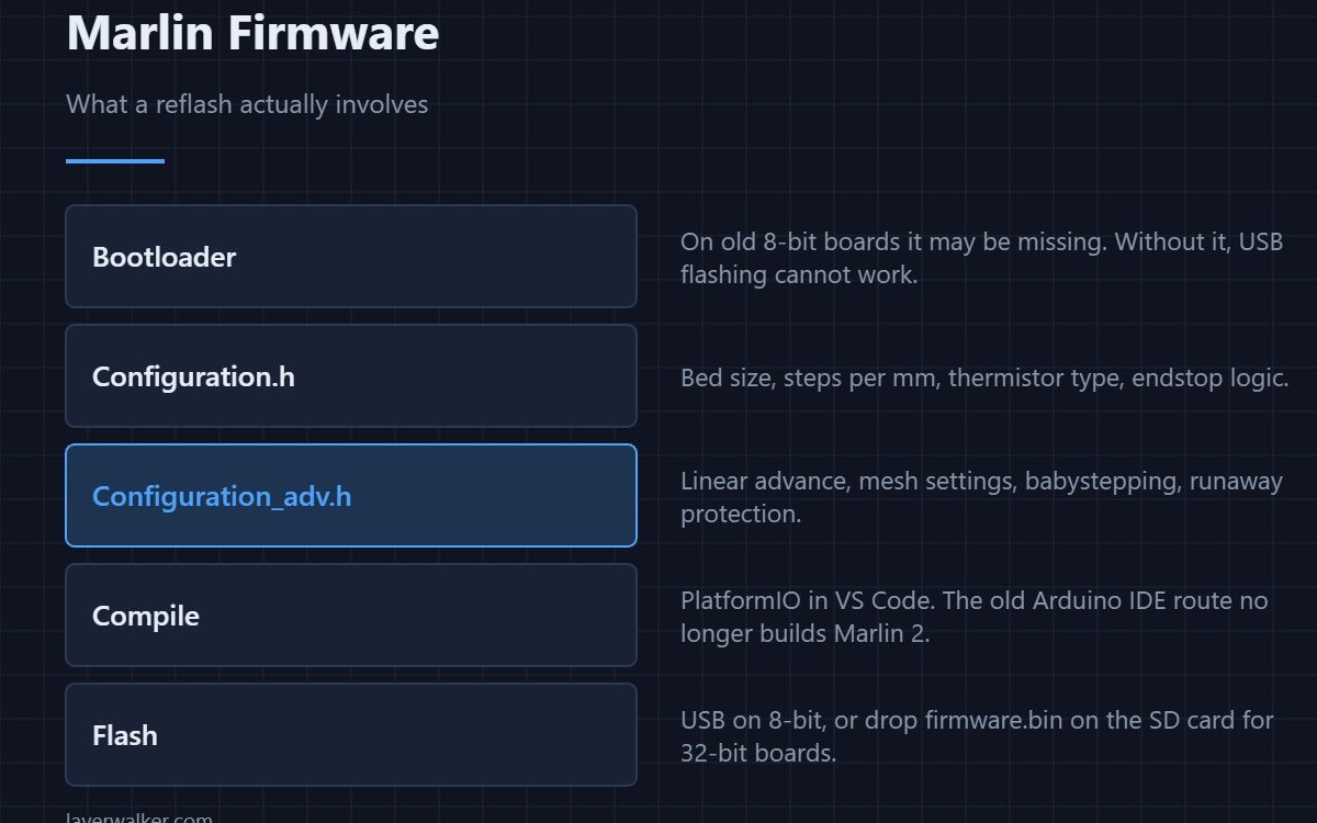 Marlin Firmware — What a reflash actually involves