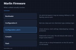 Marlin Firmware — What a reflash actually involves