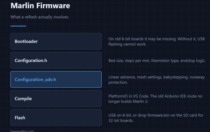 Marlin Firmware — What a reflash actually involves