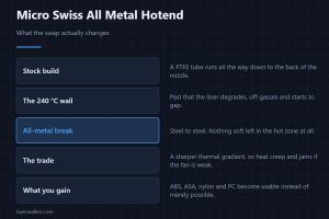 Micro Swiss All Metal Hotend — What the swap actually changes