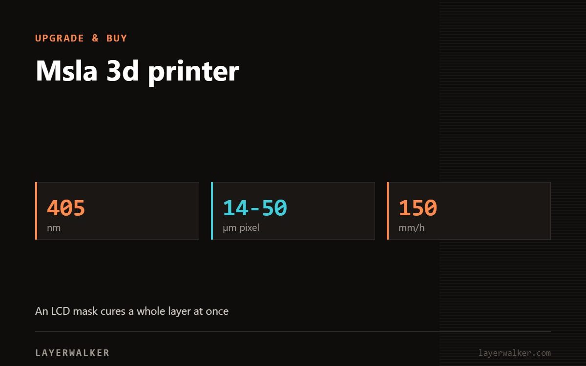Key figures for Msla 3d printer: 405 nm, 14-50 µm pixel, 150 mm/h.
