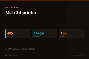 Key figures for Msla 3d printer: 405 nm, 14-50 µm pixel, 150 mm/h.
