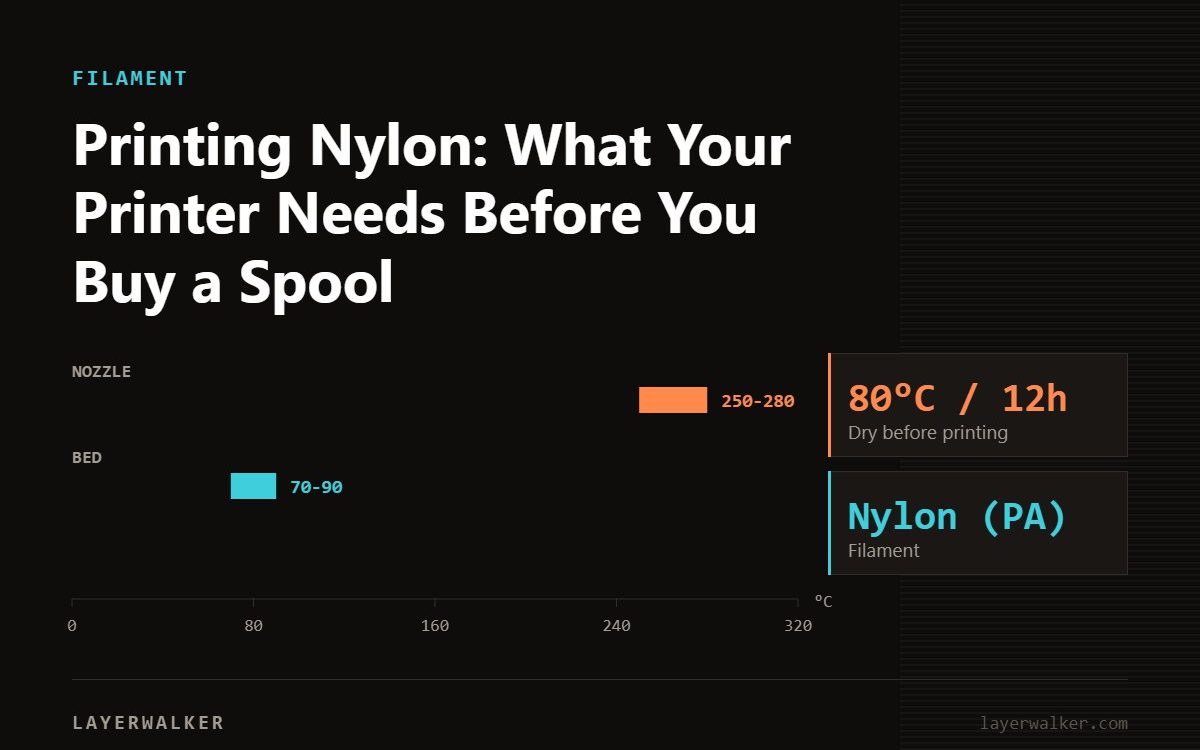 Temperature chart for Nylon (PA): nozzle 250 to 280 C, bed 70 to 90 C, dry at 80 C for 12 hours.