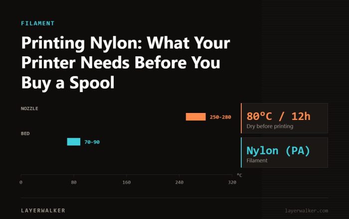 Temperature chart for Nylon (PA): nozzle 250 to 280 C, bed 70 to 90 C, dry at 80 C for 12 hours.