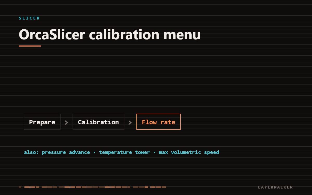 Diagram of the OrcaSlicer menu path leading to the calibration tools for flow rate, pressure advance and temperature.