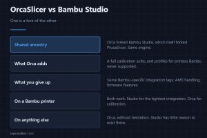 OrcaSlicer vs Bambu Studio — One is a fork of the other