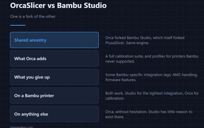 OrcaSlicer vs Bambu Studio — One is a fork of the other
