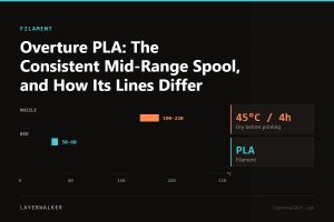 Temperature chart for PLA: nozzle 190 to 220 C, bed 50 to 60 C, dry at 45 C for 4 hours.