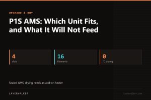 Key figures for P1S AMS: Which Unit Fits, and What It Will Not Feed: 4 slots, 16 filaments, 0 °C drying.