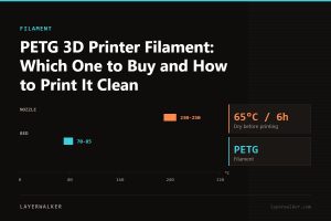 Temperature chart for PETG: nozzle 230 to 250 C, bed 70 to 85 C, dry at 65 C for 6 hours.