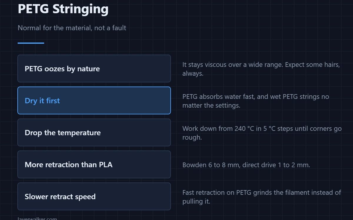PETG Stringing — Normal for the material, not a fault