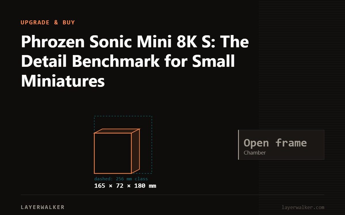 Diagram: Sonic Mini 8K S build volume 165 by 72 by 180 mm, shown against a 256 mm class reference, with max nozzle n/a C and max bed n/a C.