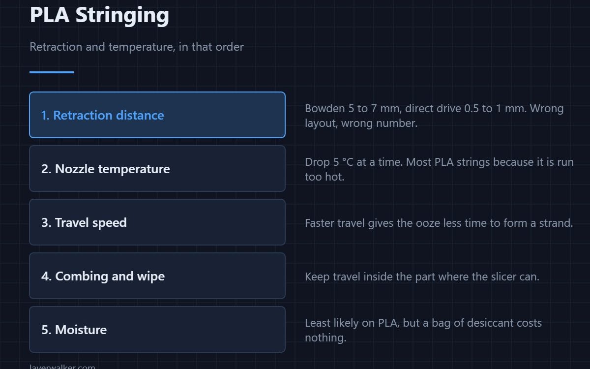 PLA Stringing — Retraction and temperature, in that order