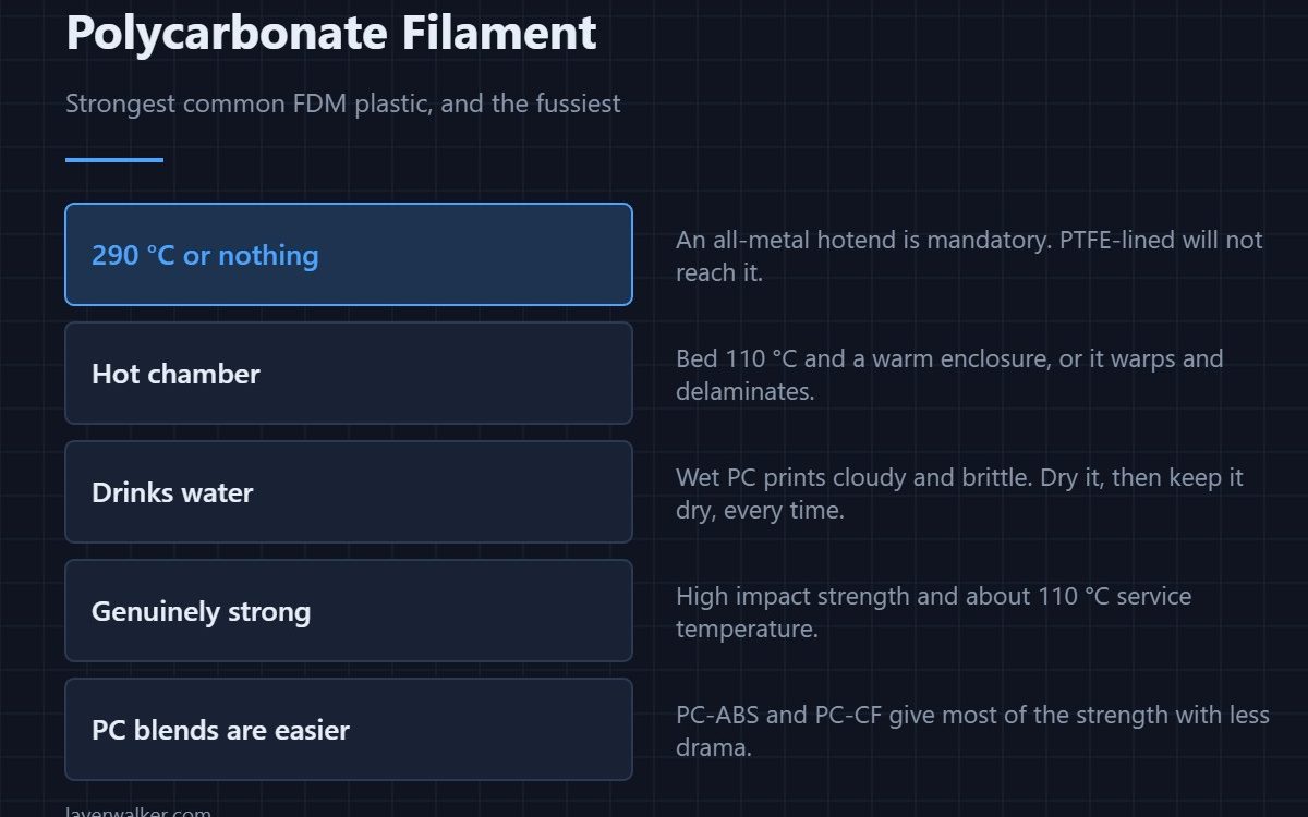 Polycarbonate Filament — Strongest common FDM plastic, and the fussiest