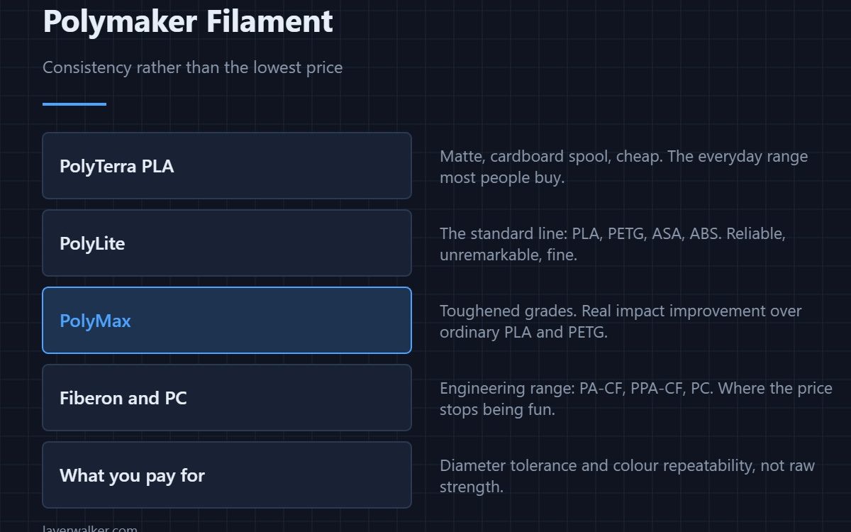 Polymaker Filament — Consistency rather than the lowest price