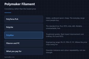 Polymaker Filament — Consistency rather than the lowest price