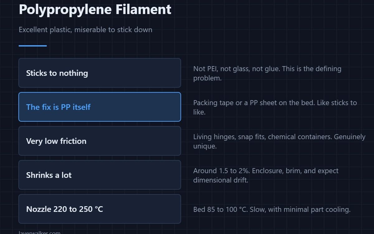 Polypropylene Filament — Excellent plastic, miserable to stick down