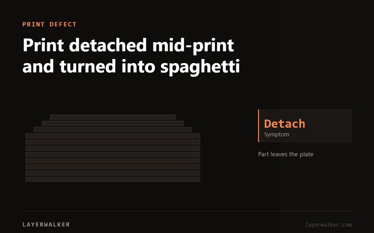 Diagram of a layer stack showing the detach print defect.