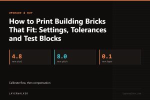 Key figures for How to Print Building Bricks That Fit: Settings, Tolerances and Test Blocks: 4.8 mm stud, 8.0 mm pitch, 0.1 mm layer.