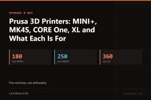 Key figures for Prusa 3D Printers: MINI+, MK4S, CORE One, XL and What Each Is For: 180 mm MINI+, 250 mm MK4S, 360 mm XL.