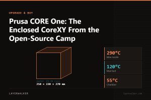 Diagram: CORE One+ build volume 250 by 220 by 270 mm, shown against a 256 mm class reference, with max nozzle 290 C and max bed 120 C.