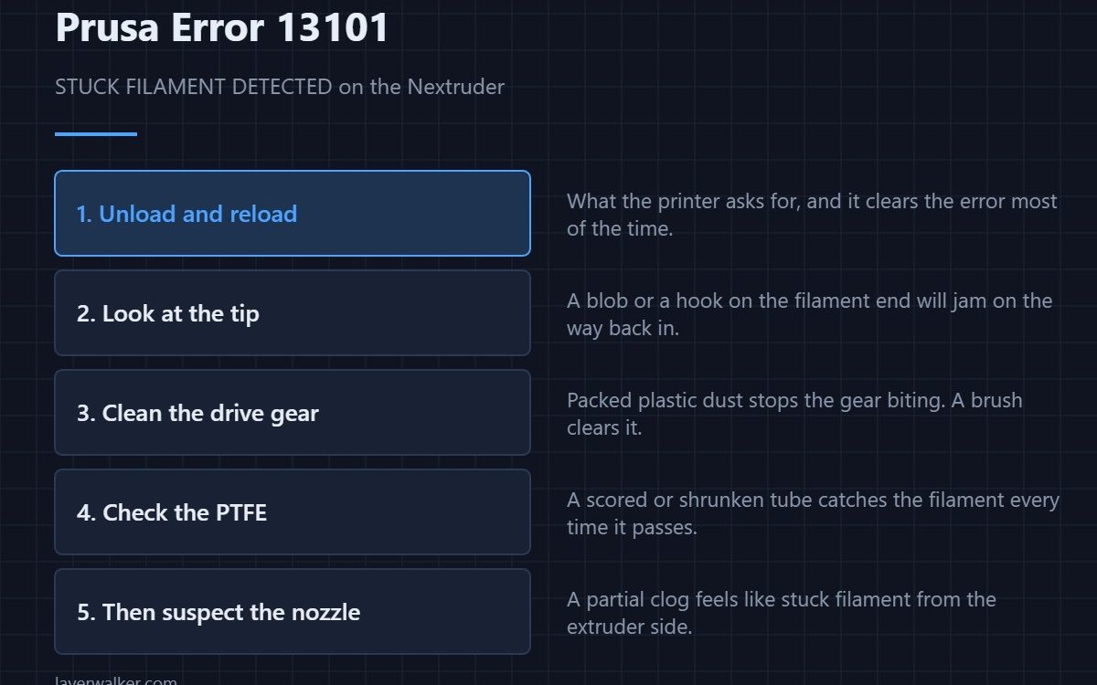 Prusa Error 13101 — STUCK FILAMENT DETECTED on the Nextruder