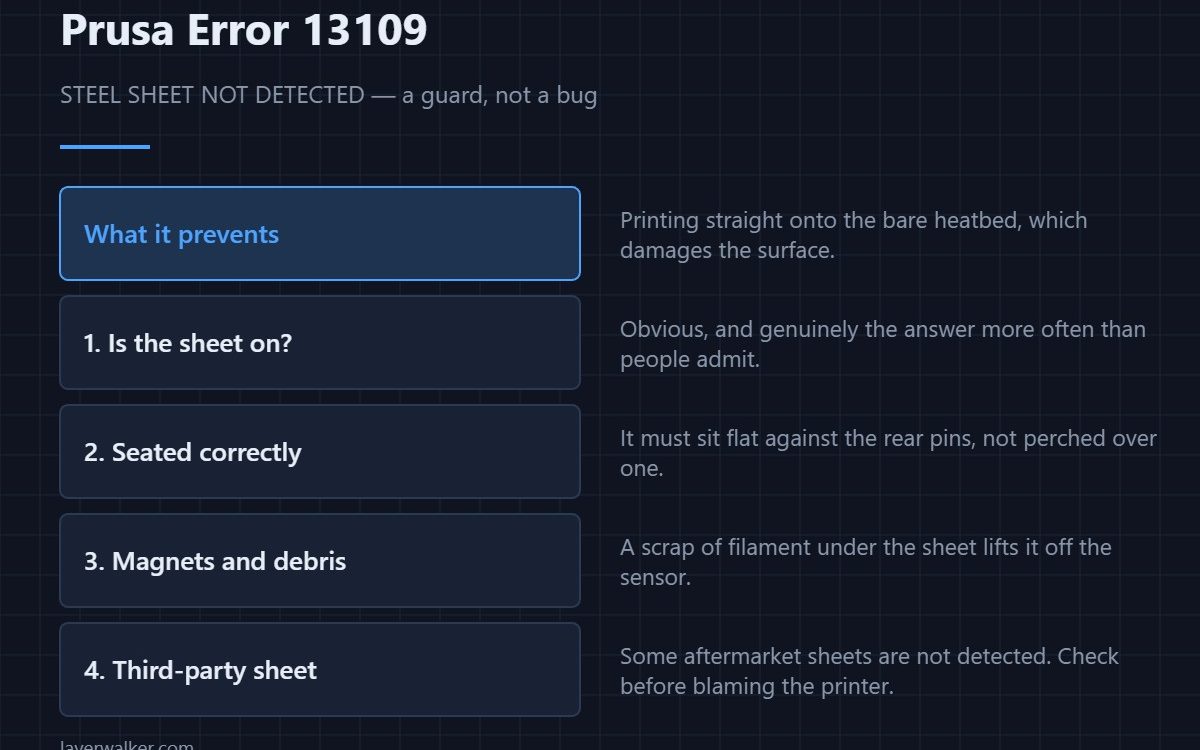 Prusa Error 13109 — STEEL SHEET NOT DETECTED — a guard, not a bug