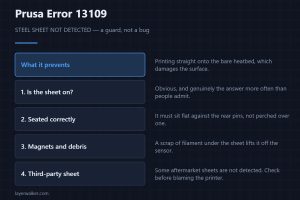 Prusa Error 13109 — STEEL SHEET NOT DETECTED — a guard, not a bug
