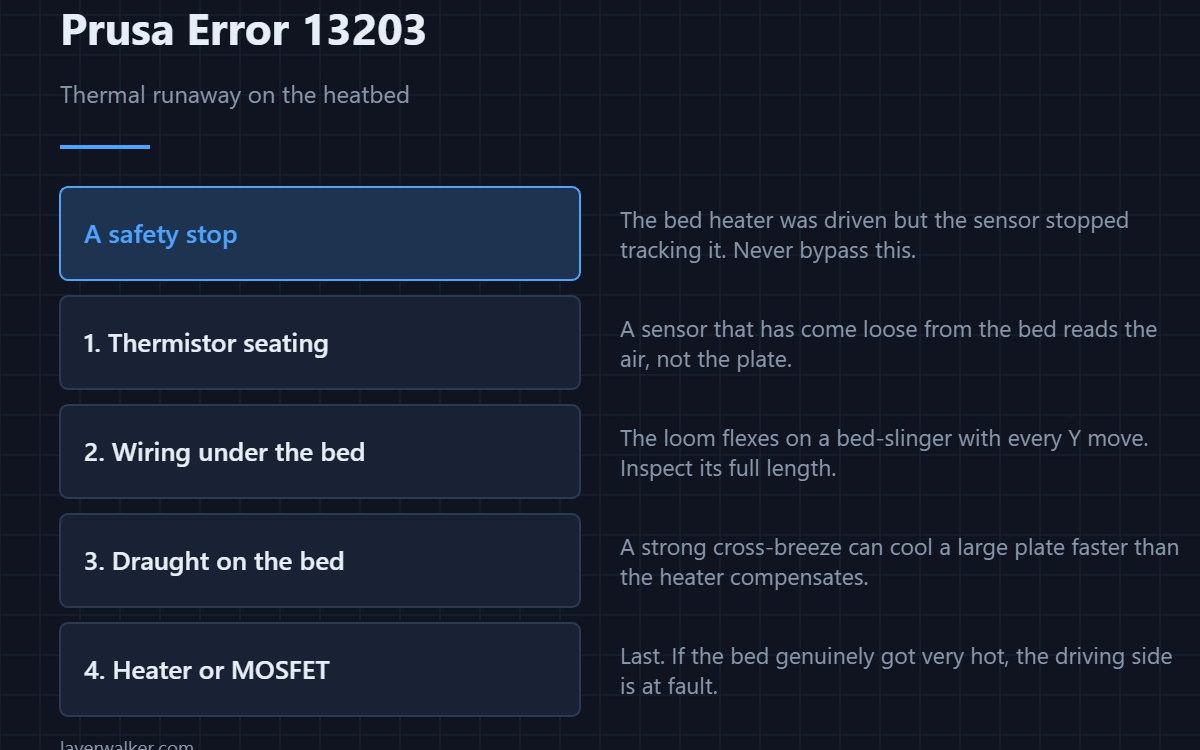 Prusa Error 13203 — Thermal runaway on the heatbed