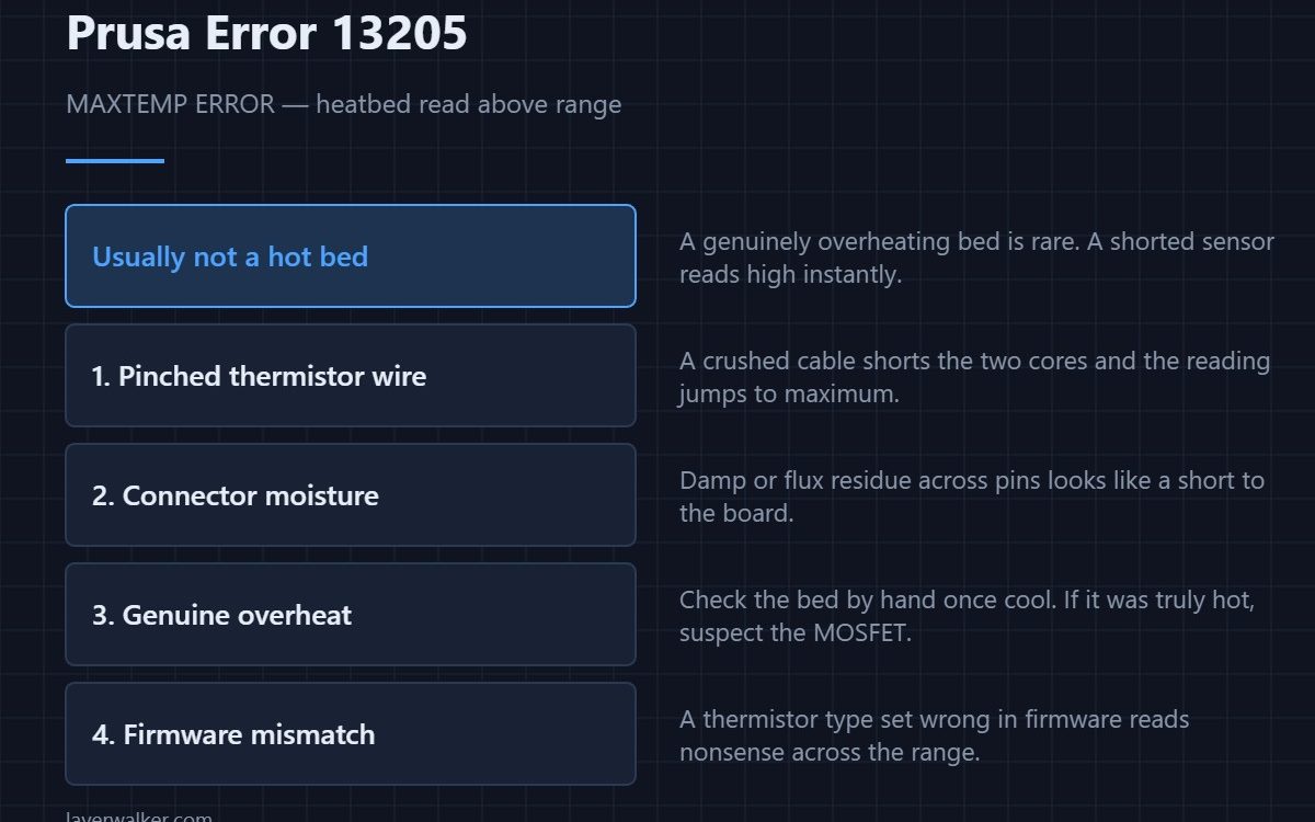 Prusa Error 13205 — MAXTEMP ERROR — heatbed read above range