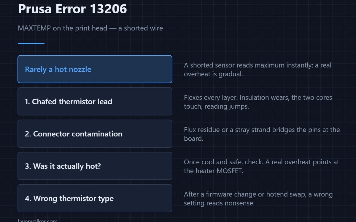 Prusa Error 13206 — MAXTEMP on the print head — a shorted wire