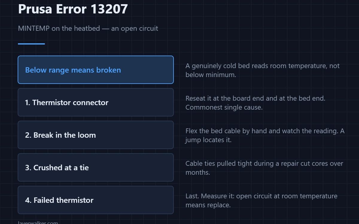 Prusa Error 13207 — MINTEMP on the heatbed — an open circuit