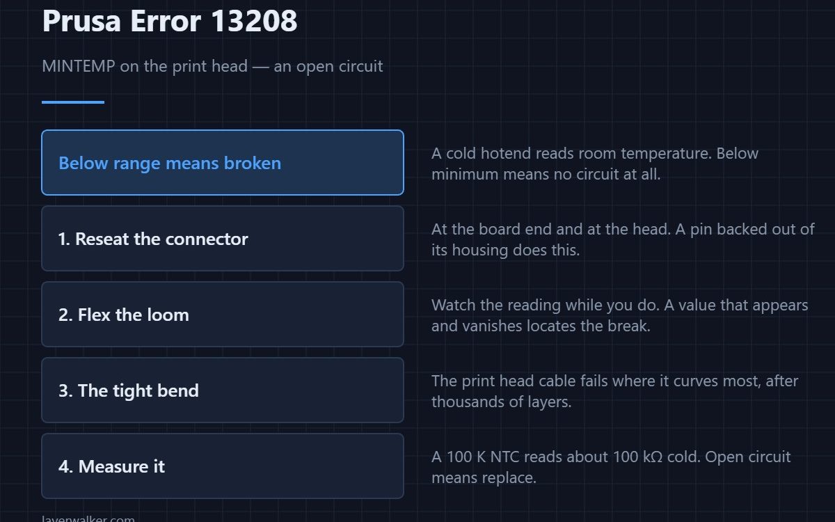 Prusa Error 13208 — MINTEMP on the print head — an open circuit