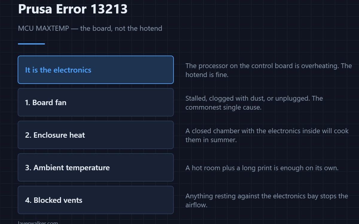 Prusa Error 13213 — MCU MAXTEMP — the board, not the hotend