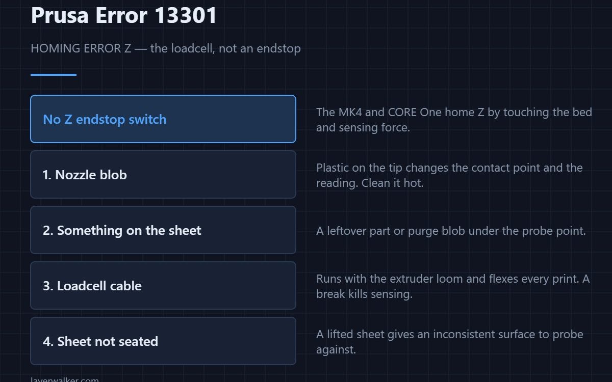 Prusa Error 13301 — HOMING ERROR Z — the loadcell, not an endstop