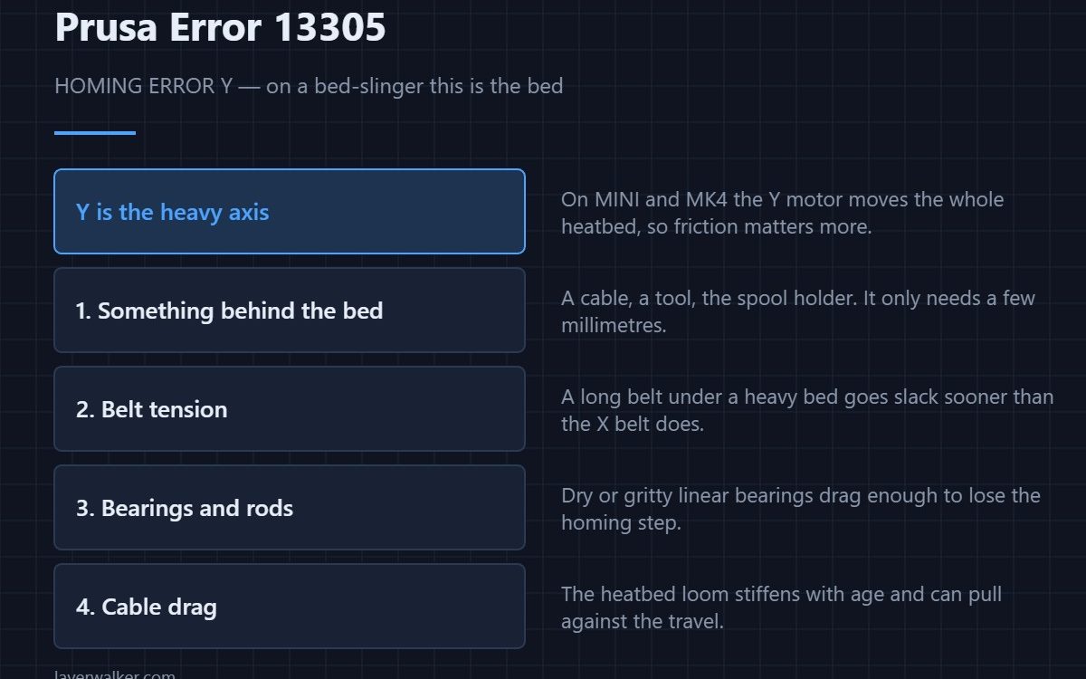 Prusa Error 13305 — HOMING ERROR Y — on a bed-slinger this is the bed