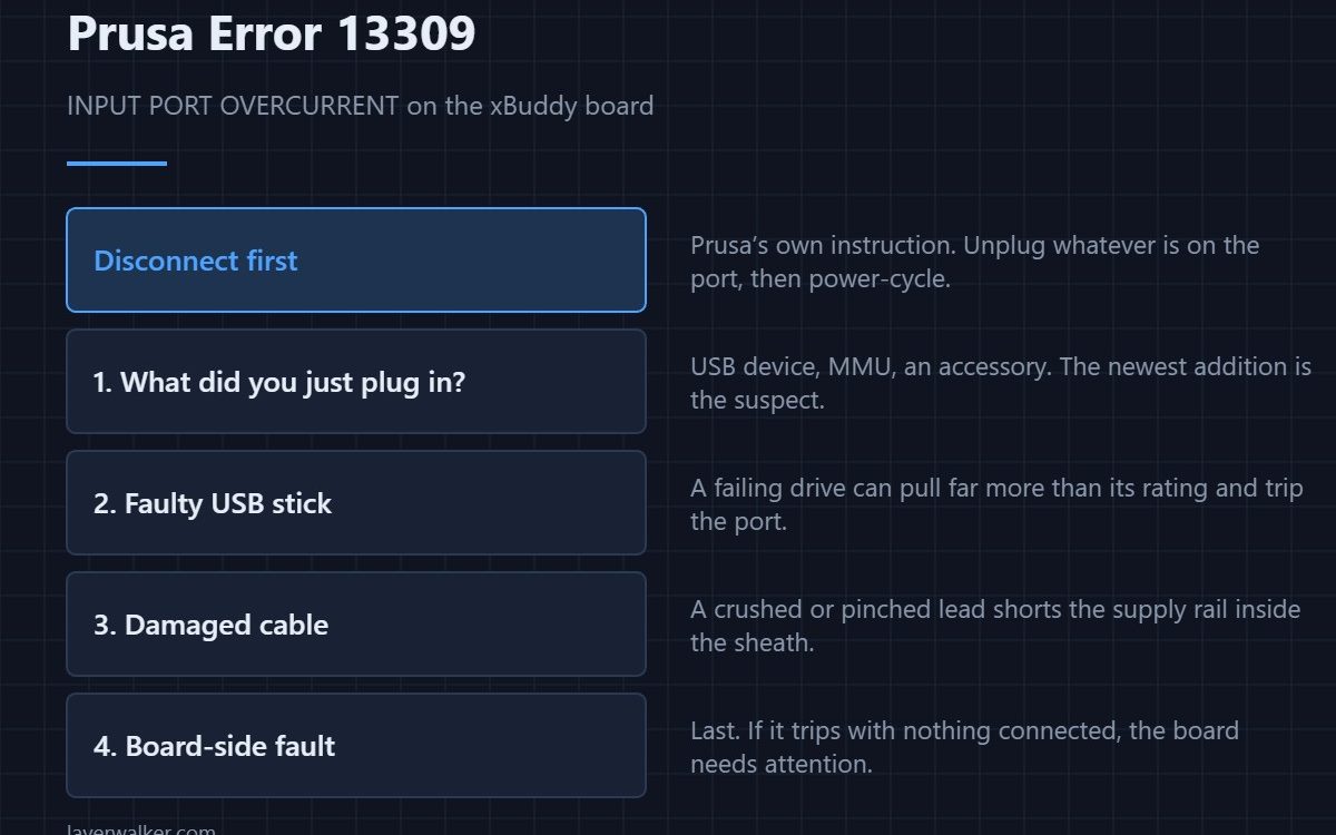 Prusa Error 13309 — INPUT PORT OVERCURRENT on the xBuddy board