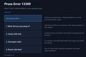 Prusa Error 13309 — INPUT PORT OVERCURRENT on the xBuddy board
