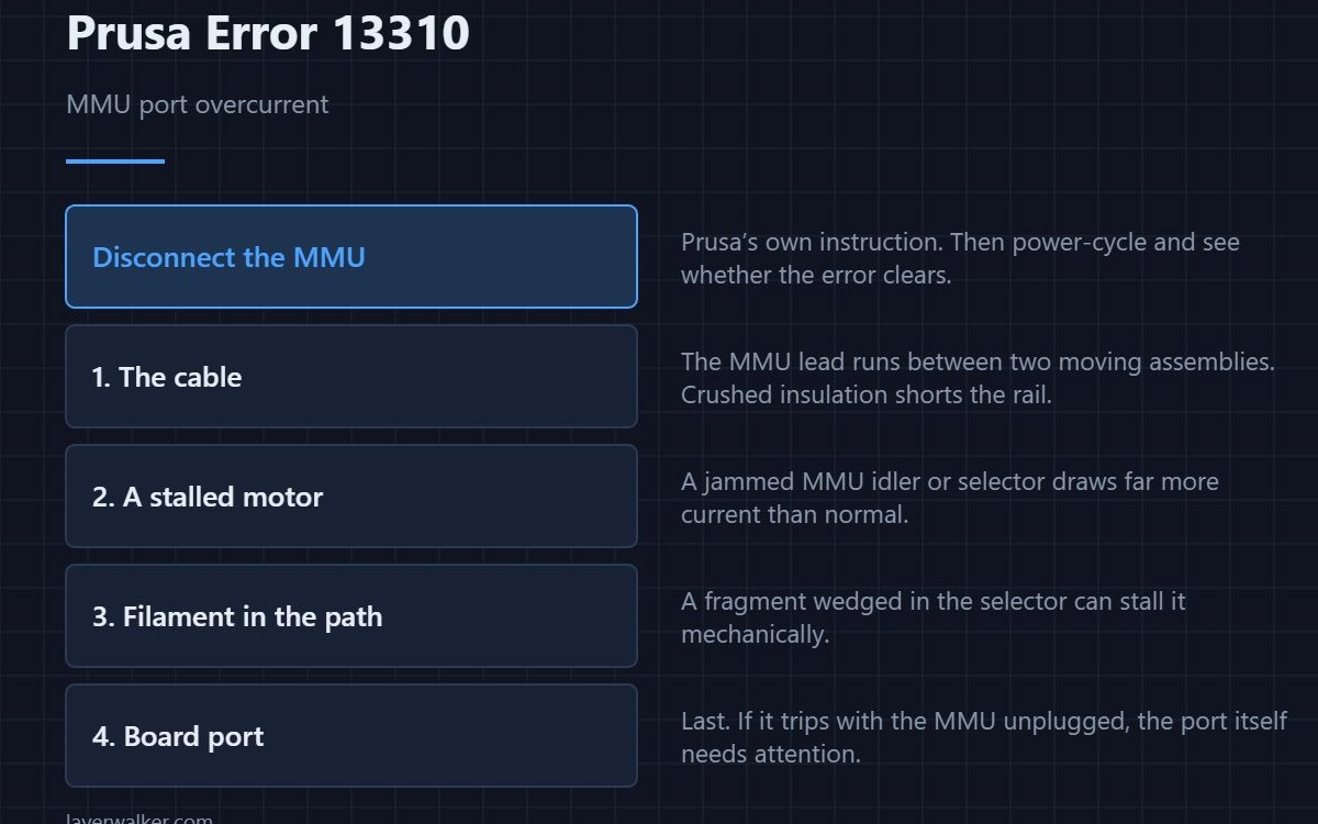 Prusa Error 13310 — MMU port overcurrent