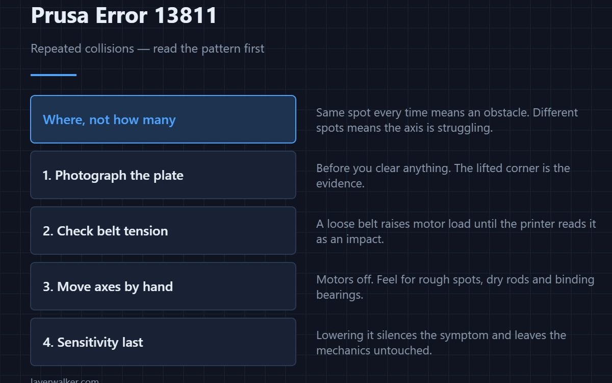 Prusa Error 13811 — Repeated collisions — read the pattern first