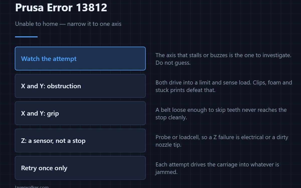 Prusa Error 13812 — Unable to home — narrow it to one axis
