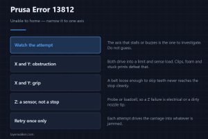 Prusa Error 13812 — Unable to home — narrow it to one axis
